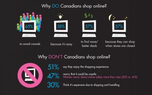 WhyDoCanadiansShopOnline